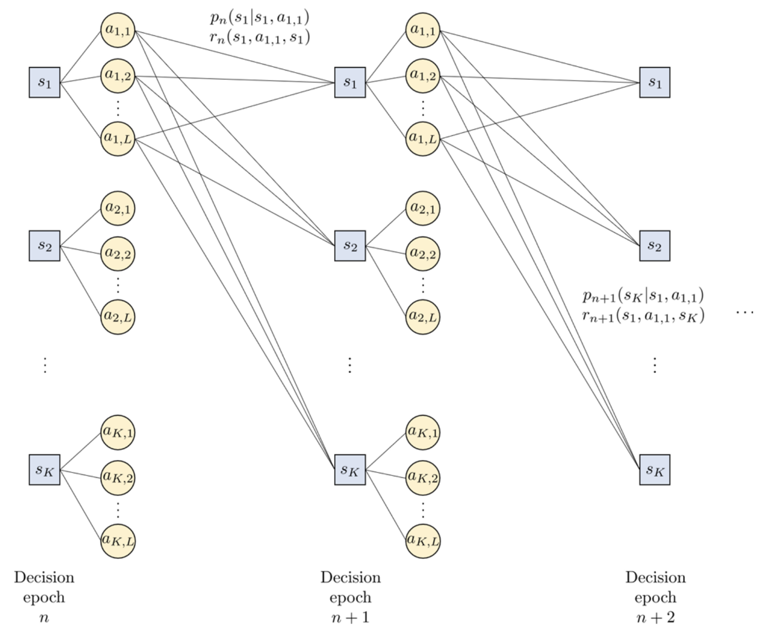 mdp decision tree