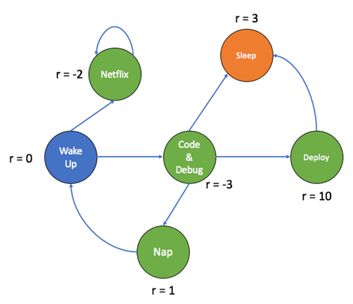 mdp example