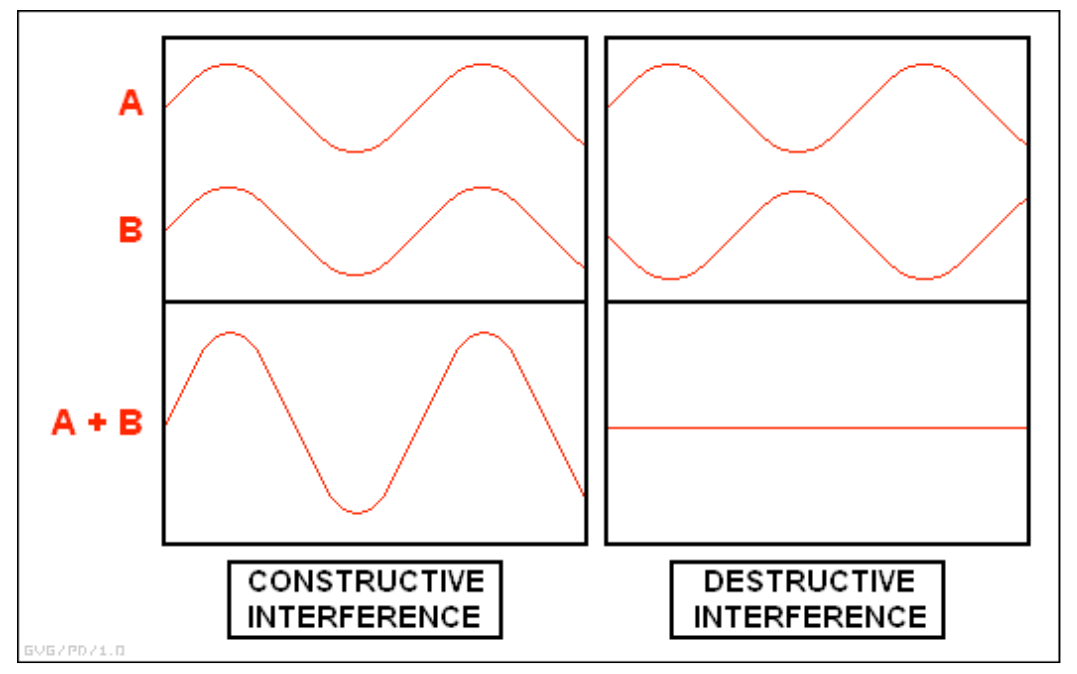 resonance